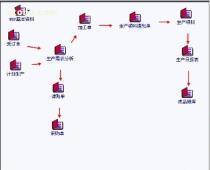 東莞家具行業(yè)ERP軟件 定制開發(fā)、解決方案與市場(chǎng)選擇全解析
