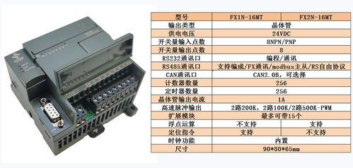 PLC控制器的主要抗干擾措施及其在通信工程設(shè)計中的應用