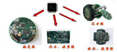 加速FF現(xiàn)場總線自動化智能儀表開發(fā)與施工進度的策略