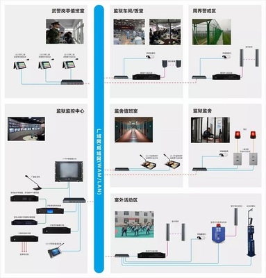 監獄可視對講系統建設分析和設計方案