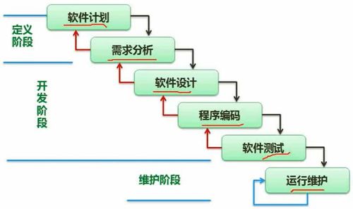 軟件工程視角下的通信工程設(shè)計(jì) 軟件設(shè)計(jì)師的實(shí)踐筆記