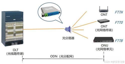 通信工程中的PON無源光網絡 概念、原理與設計考量